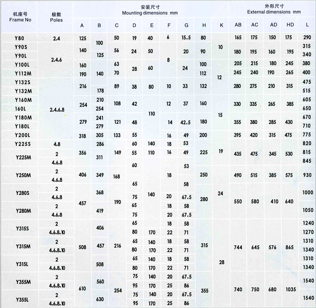 產品型號